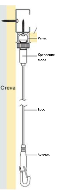 Система галерейной повески Arakawa для объектов до 30 кг - эскизный чертеж