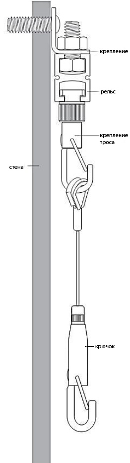 Система галерейной повески Arakawa для объектов весом до 70 кг - эскизный чертеж