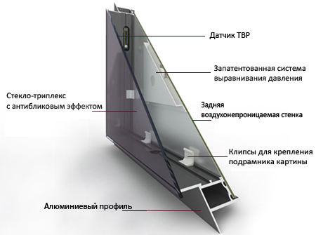 Защитная климатическая капсула для экспонирования живописи 